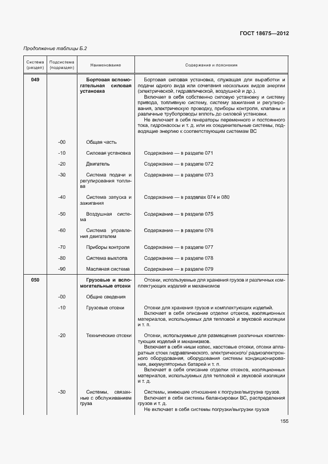 Страница 159 ГОСТ 18675-2012