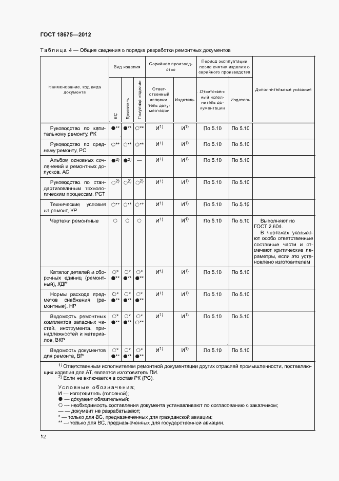 Страница 16 ГОСТ 18675-2012