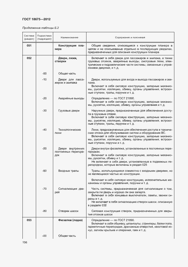 Страница 160 ГОСТ 18675-2012