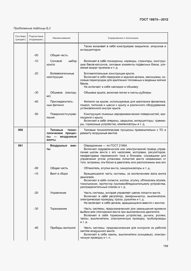 Страница 163 ГОСТ 18675-2012