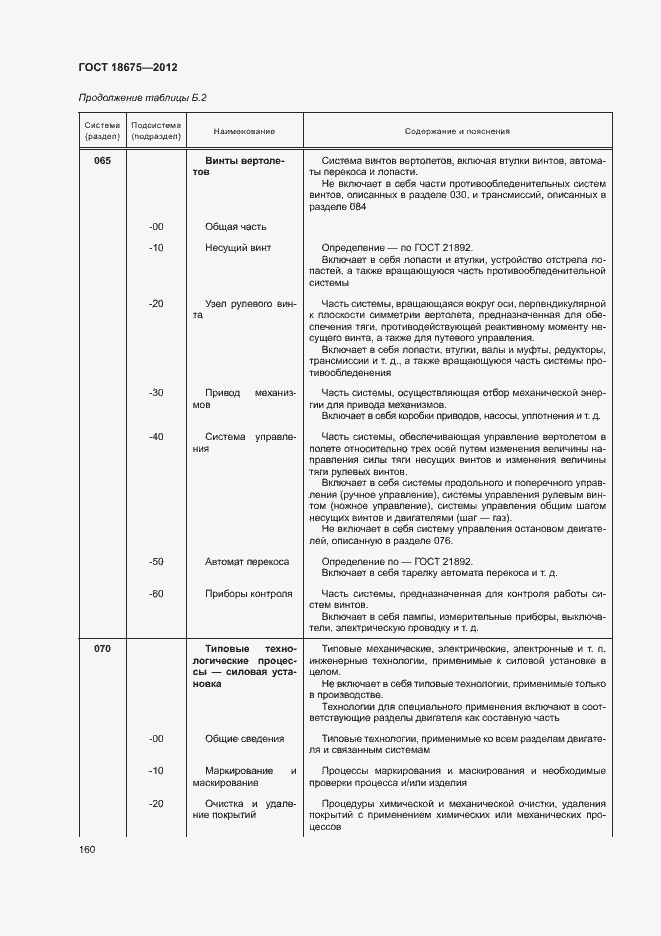 Страница 164 ГОСТ 18675-2012