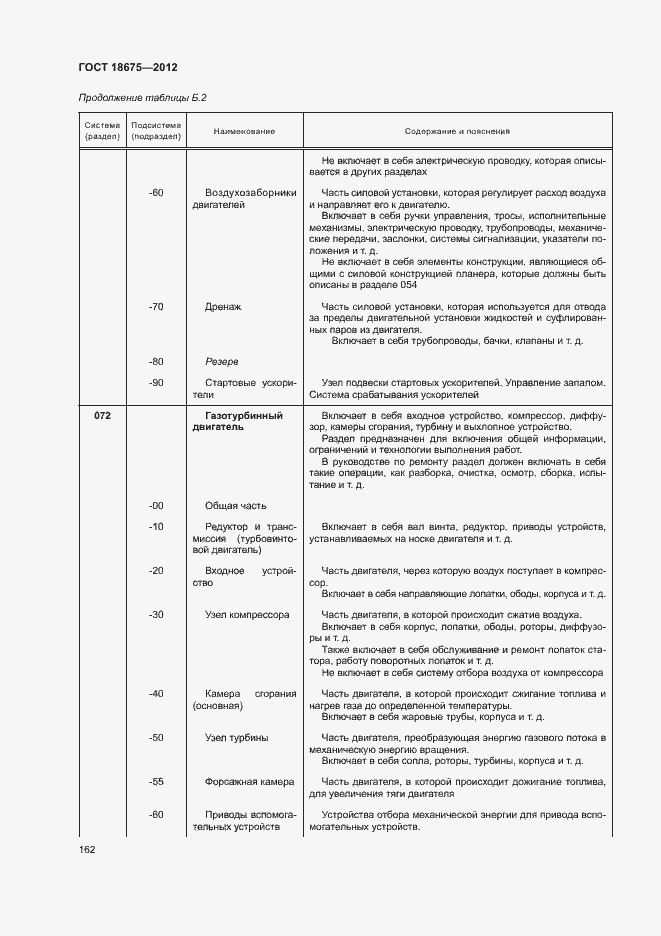 Страница 166 ГОСТ 18675-2012