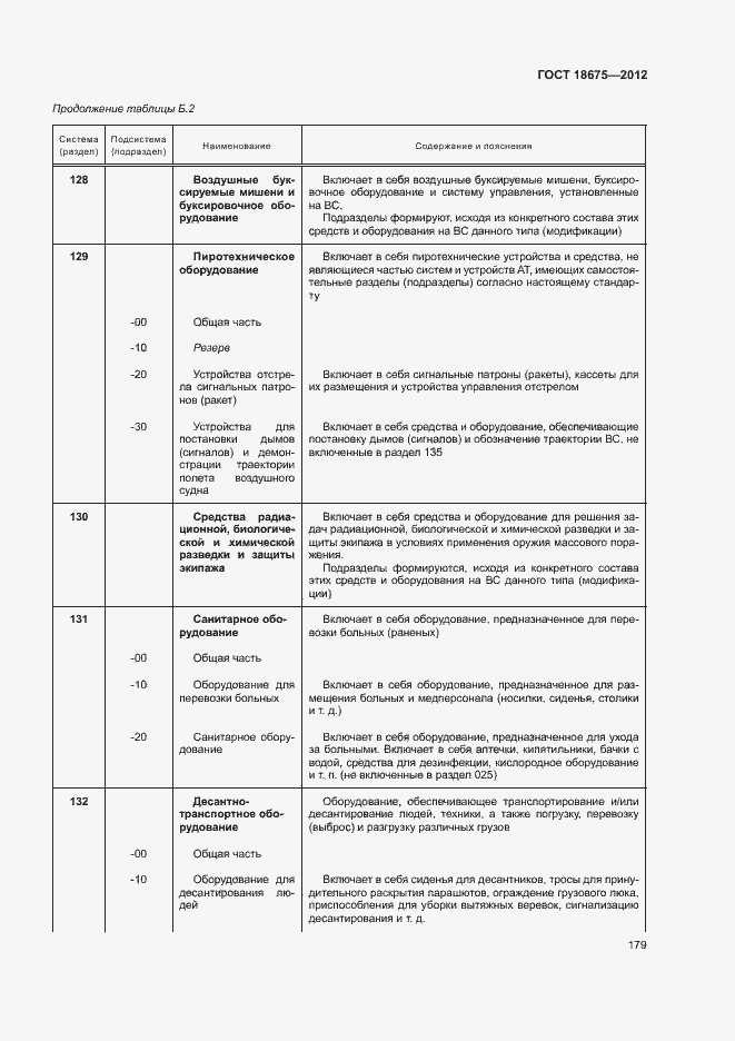 Страница 183 ГОСТ 18675-2012