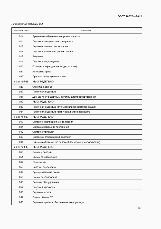 Страница 191 ГОСТ 18675-2012