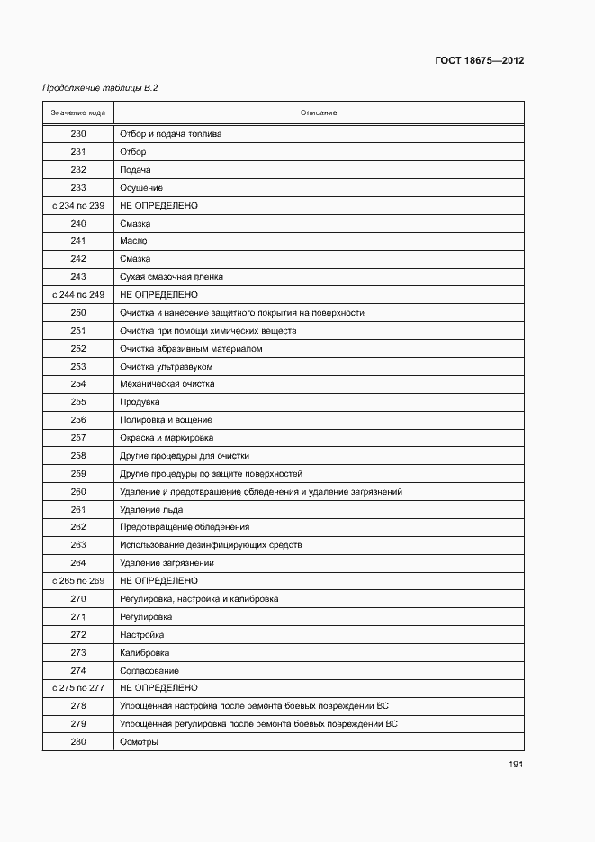 Страница 195 ГОСТ 18675-2012