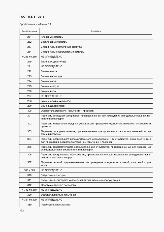 Страница 196 ГОСТ 18675-2012