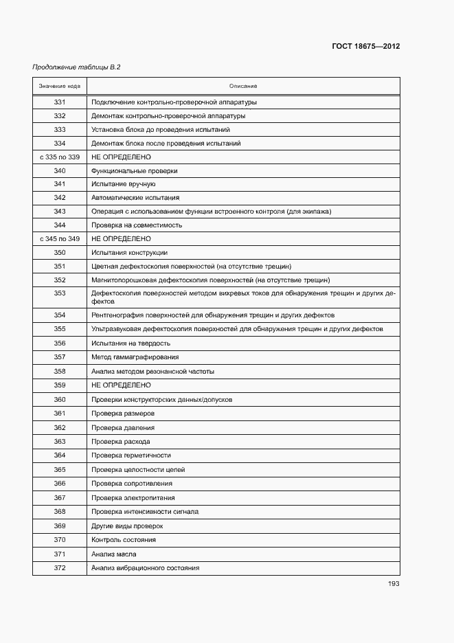 Страница 197 ГОСТ 18675-2012