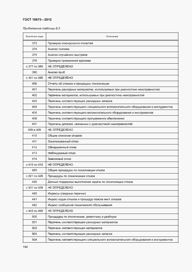 Страница 198 ГОСТ 18675-2012