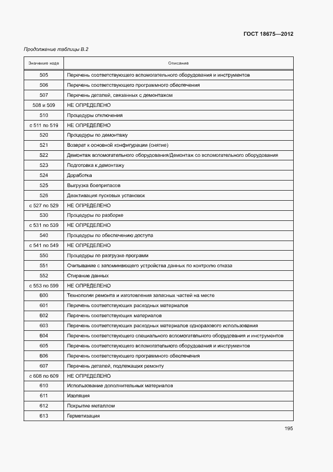 Страница 199 ГОСТ 18675-2012