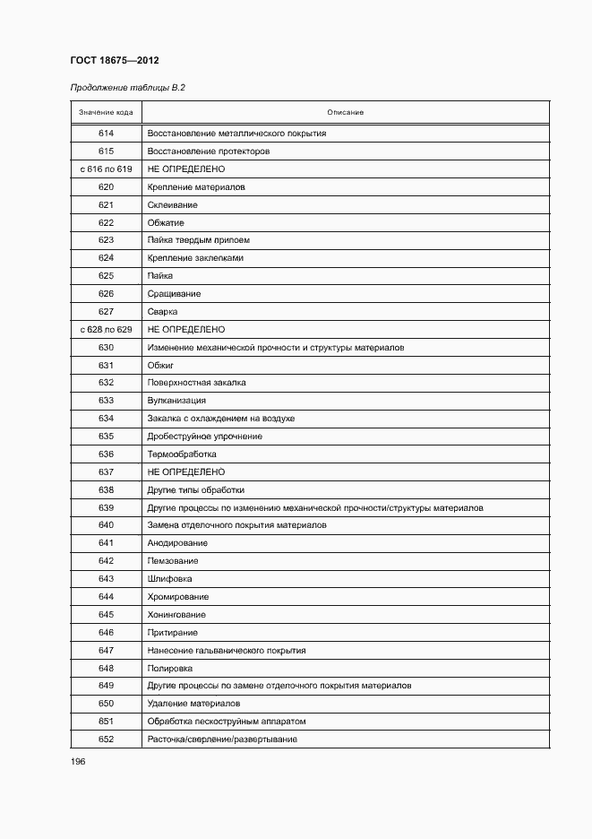 Страница 200 ГОСТ 18675-2012