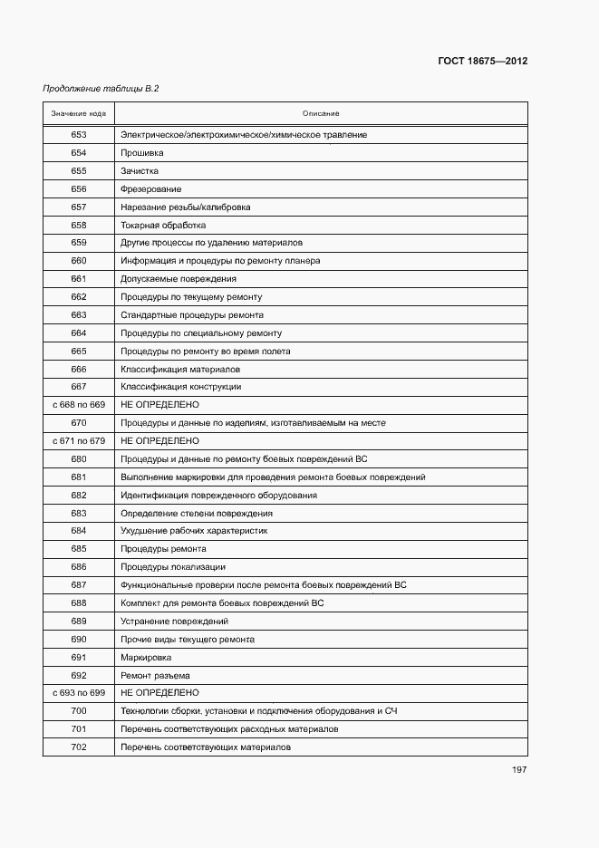 Страница 201 ГОСТ 18675-2012