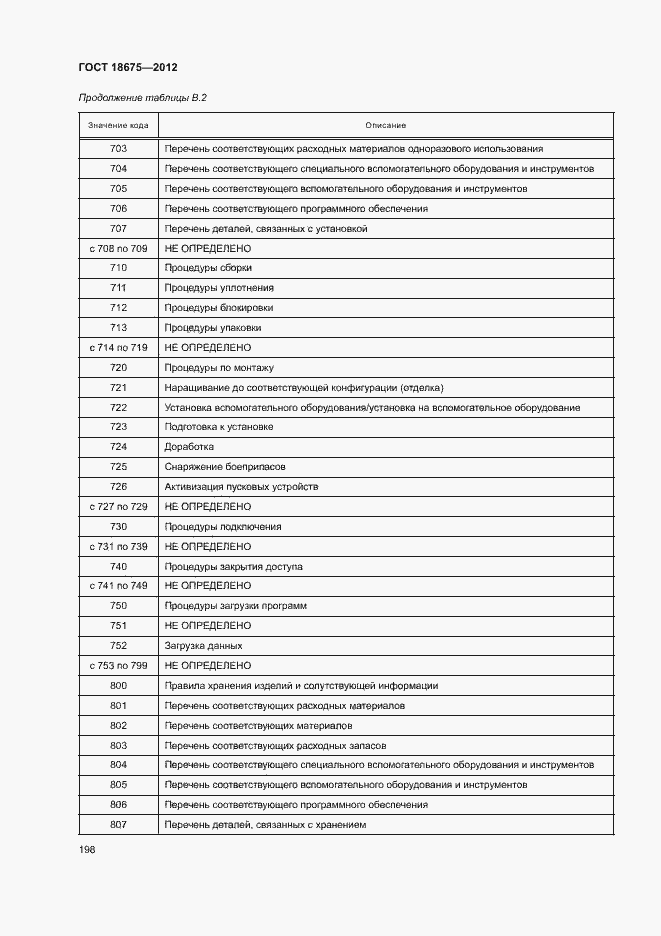 Страница 202 ГОСТ 18675-2012