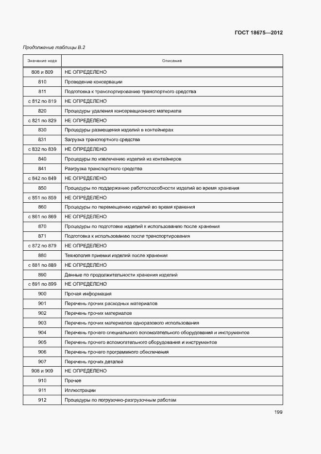 Страница 203 ГОСТ 18675-2012