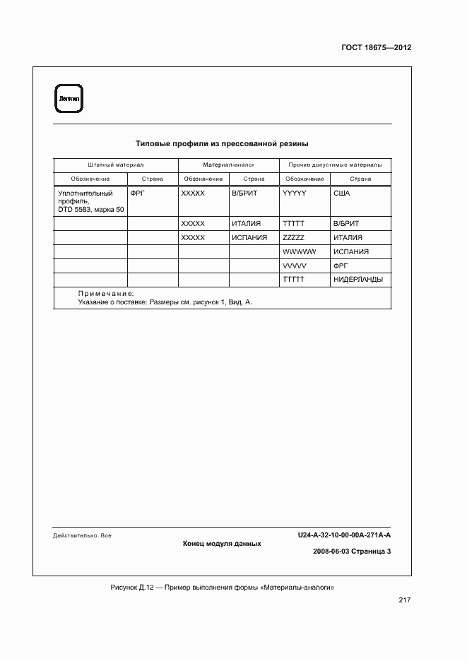 Страница 221 ГОСТ 18675-2012