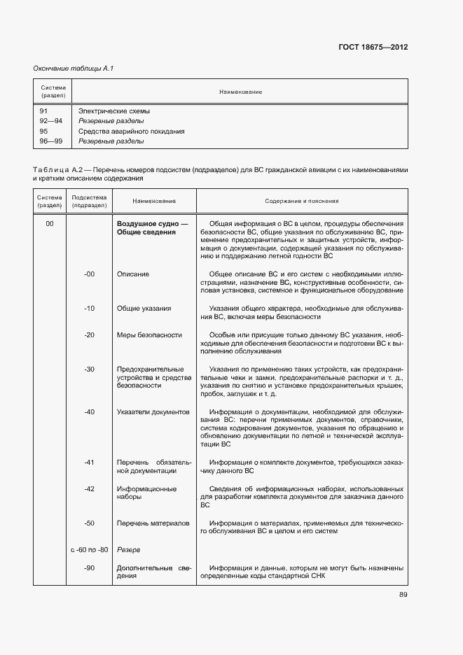 Страница 93 ГОСТ 18675-2012
