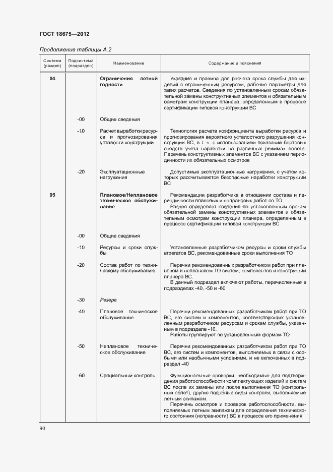 Страница 94 ГОСТ 18675-2012
