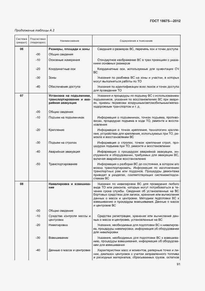 Страница 95 ГОСТ 18675-2012