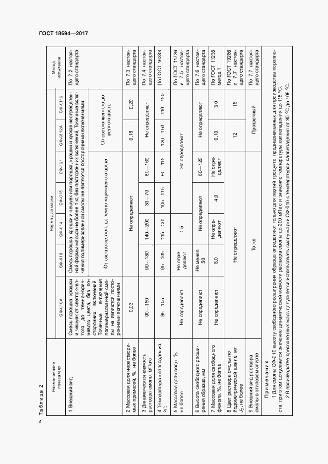 Страница 7 ГОСТ 18694-2017
