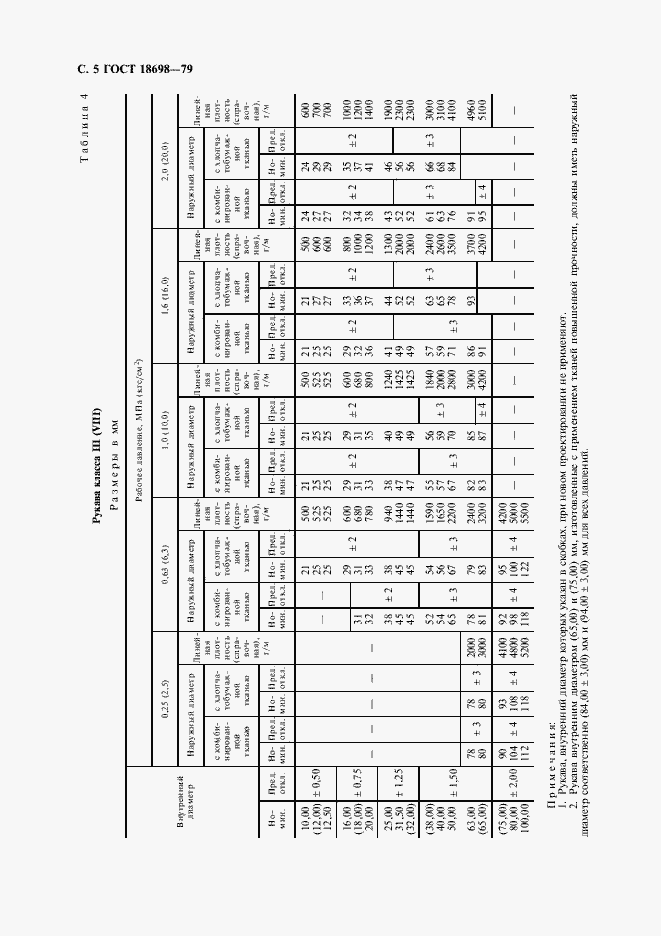 Страница 6 ГОСТ 18698-79