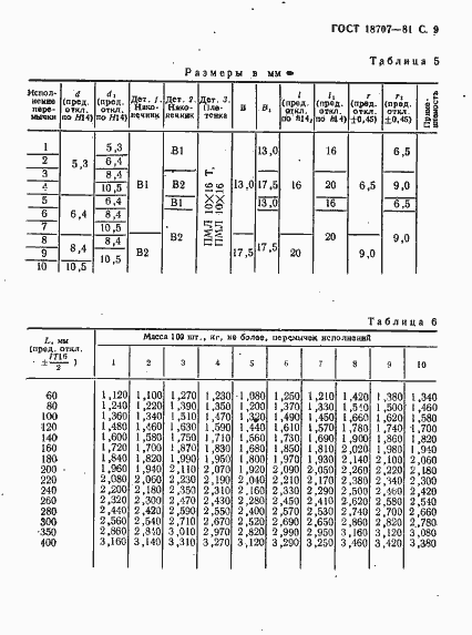 Страница 11 ГОСТ 18707-81