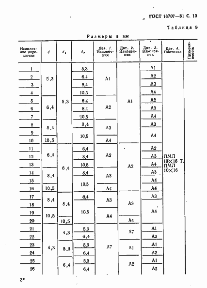Страница 15 ГОСТ 18707-81