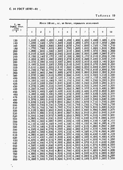 Страница 16 ГОСТ 18707-81