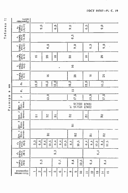 Страница 21 ГОСТ 18707-81