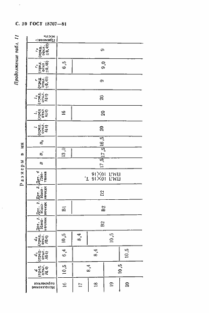 Страница 22 ГОСТ 18707-81