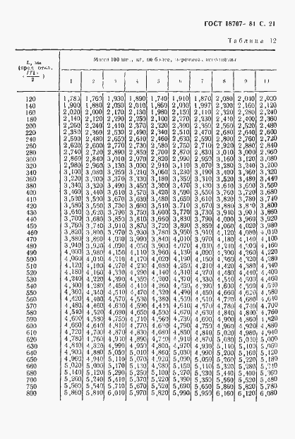 Страница 23 ГОСТ 18707-81