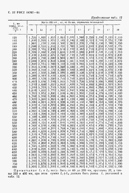 Страница 24 ГОСТ 18707-81