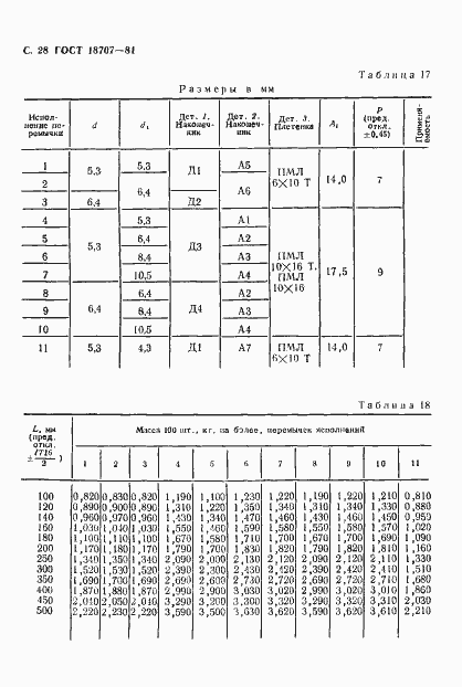 Страница 30 ГОСТ 18707-81