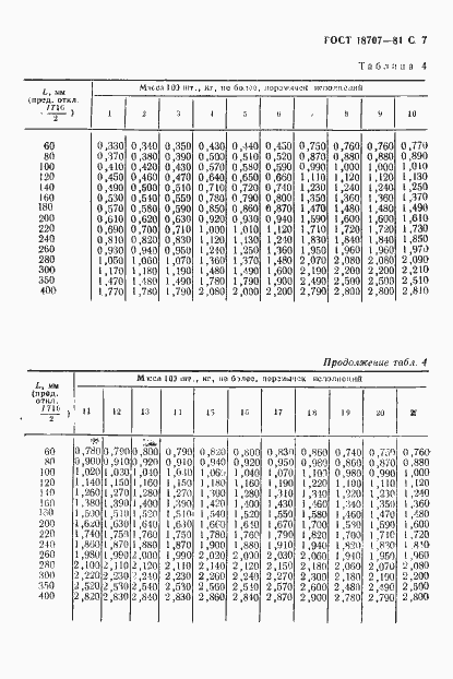 Страница 9 ГОСТ 18707-81