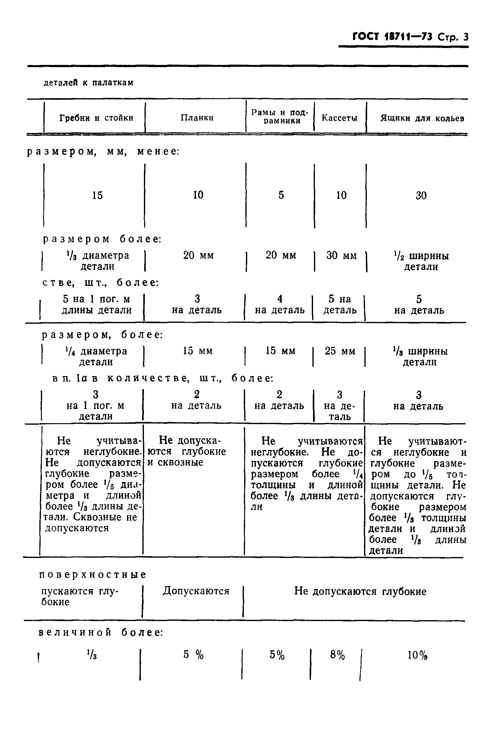 Страница 4 ГОСТ 18711-73