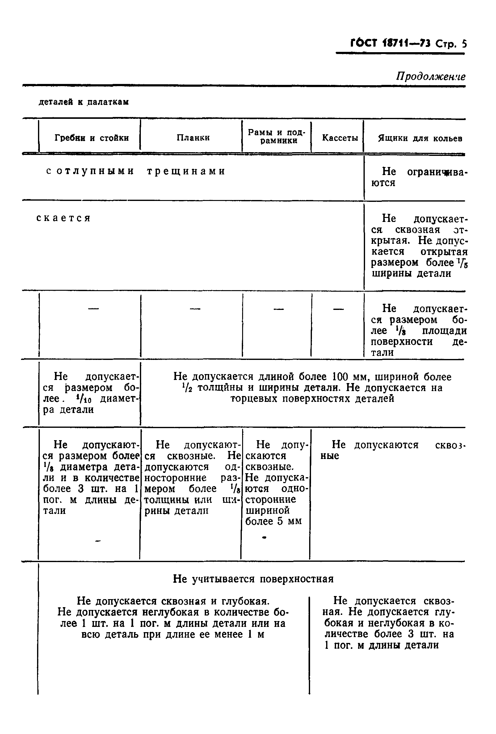 Страница 6 ГОСТ 18711-73