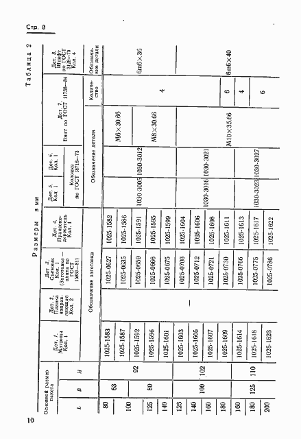 Страница 10 ГОСТ 18717-73