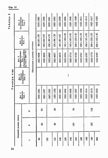 Страница 14 ГОСТ 18717-73