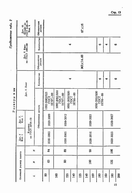 Страница 15 ГОСТ 18717-73