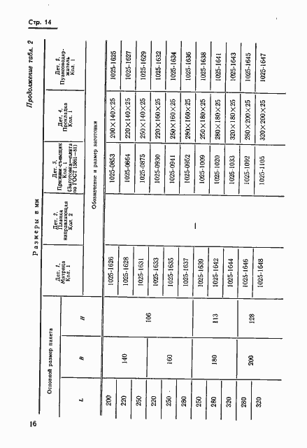 Страница 16 ГОСТ 18717-73