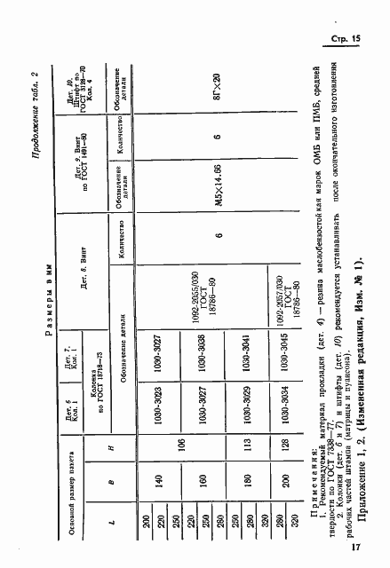 Страница 17 ГОСТ 18717-73