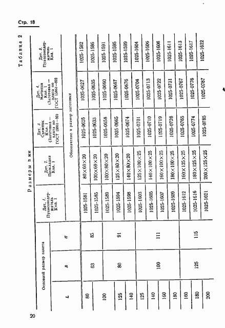 Страница 20 ГОСТ 18717-73