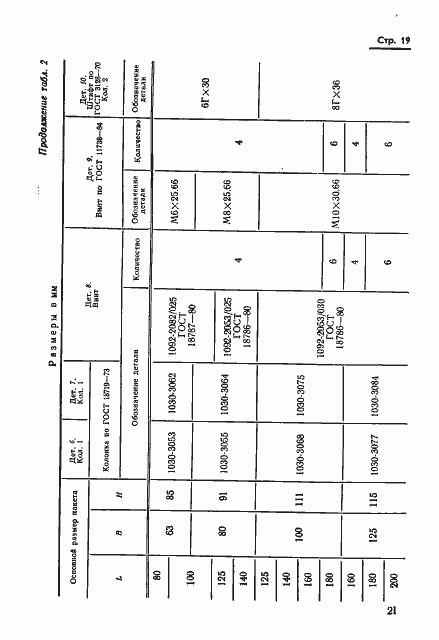 Страница 21 ГОСТ 18717-73