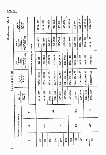 Страница 22 ГОСТ 18717-73