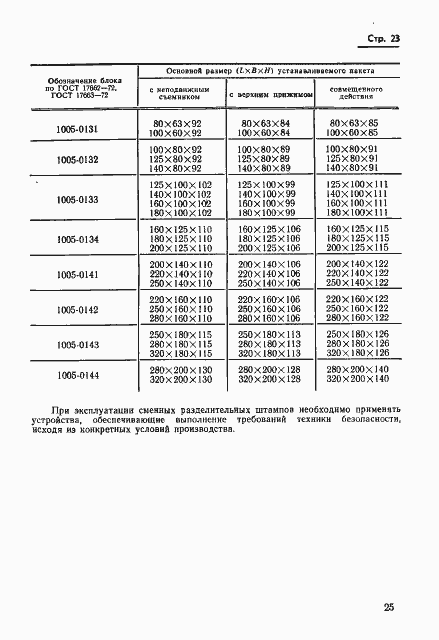 Страница 25 ГОСТ 18717-73
