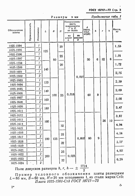 Страница 5 ГОСТ 18717-73