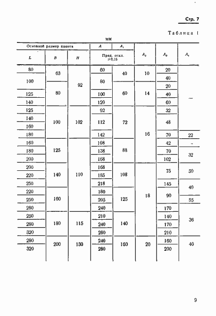 Страница 9 ГОСТ 18717-73