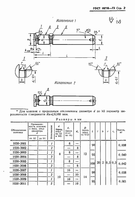 Страница 2 ГОСТ 18718-73