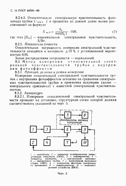 Страница 17 ГОСТ 18720-90