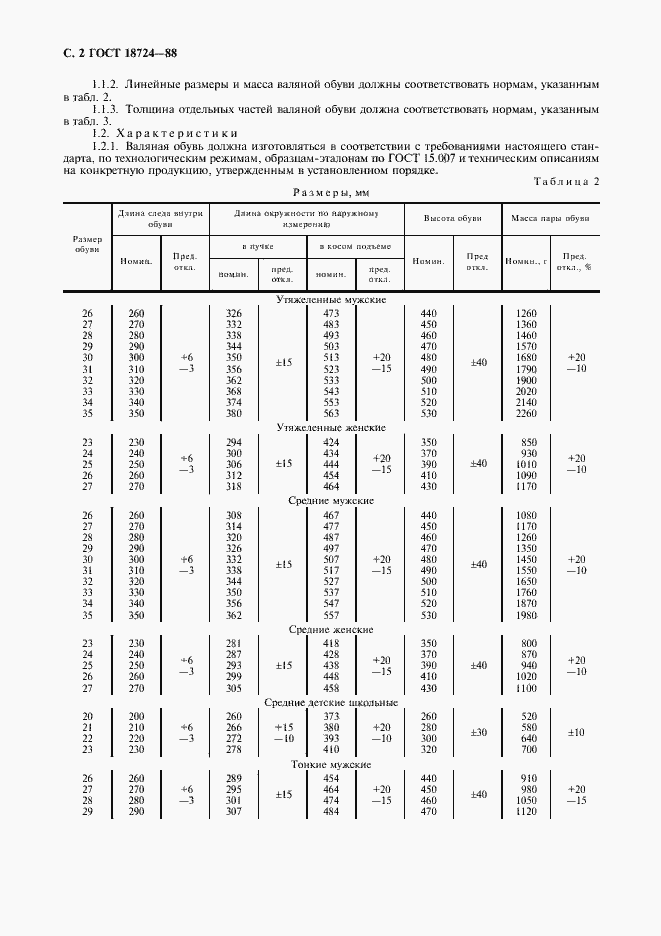 Страница 3 ГОСТ 18724-88