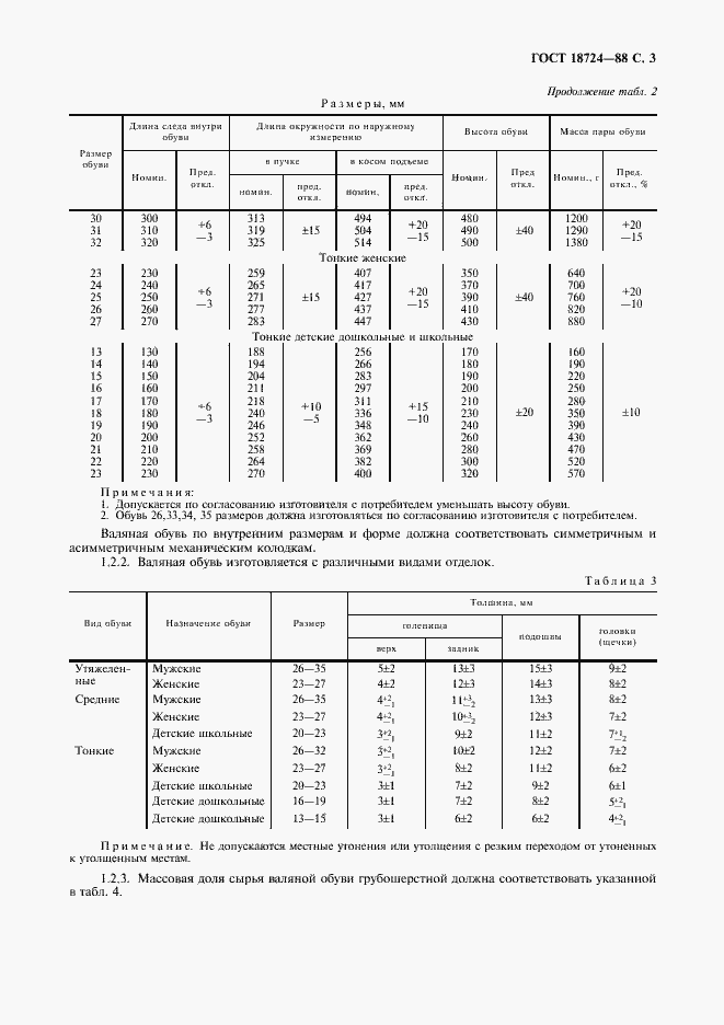 Страница 4 ГОСТ 18724-88