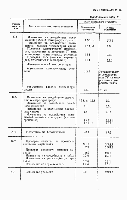 Страница 15 ГОСТ 18725-83